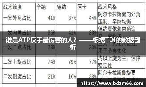 谁是ATP反手最厉害的人？——根据TDI的数据剖析